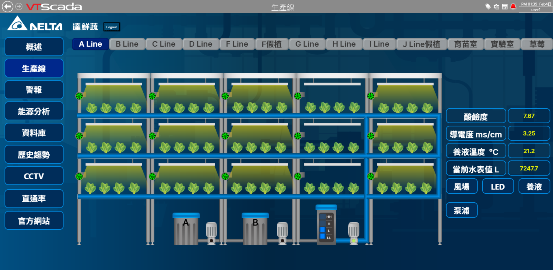 Smart Monitoring System